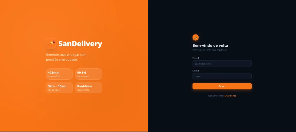 Painel SanDelivery